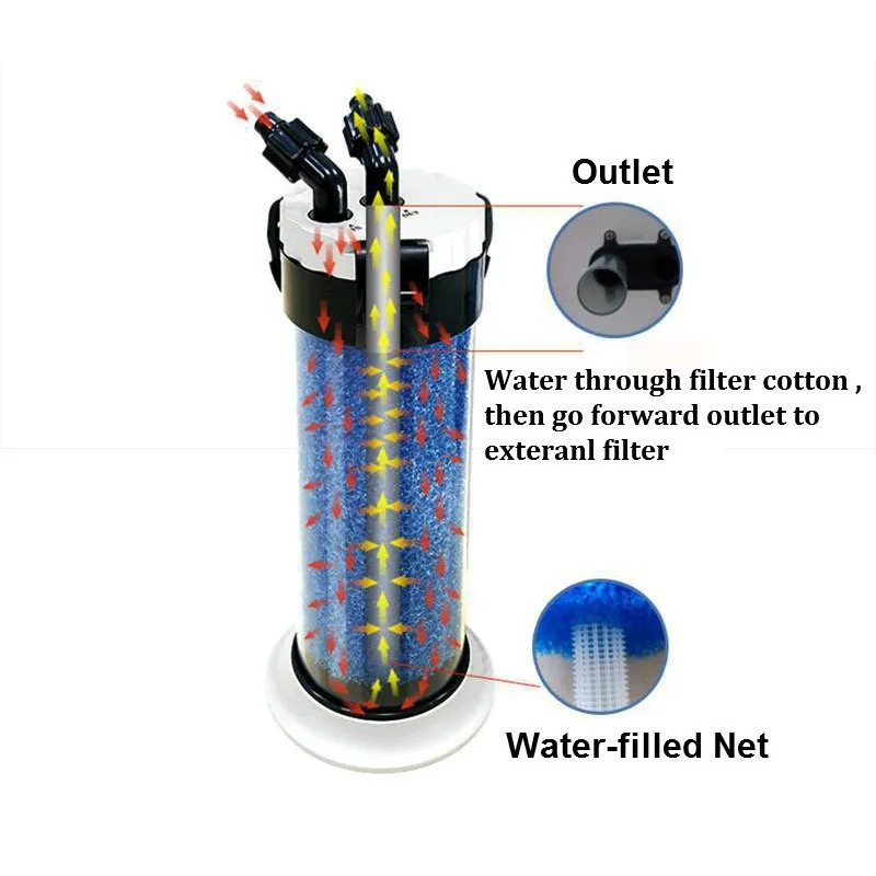 Atman Pre Filter Voor Aquarium - Aquael Filter Fzn recensie en prijs